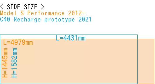 #Model S Performance 2012- + C40 Recharge prototype 2021